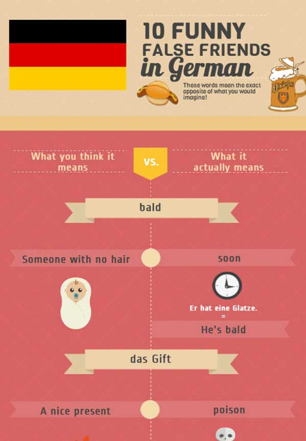Infographic 10 Grappige en verkeerd begrepen woorden in het Duits 