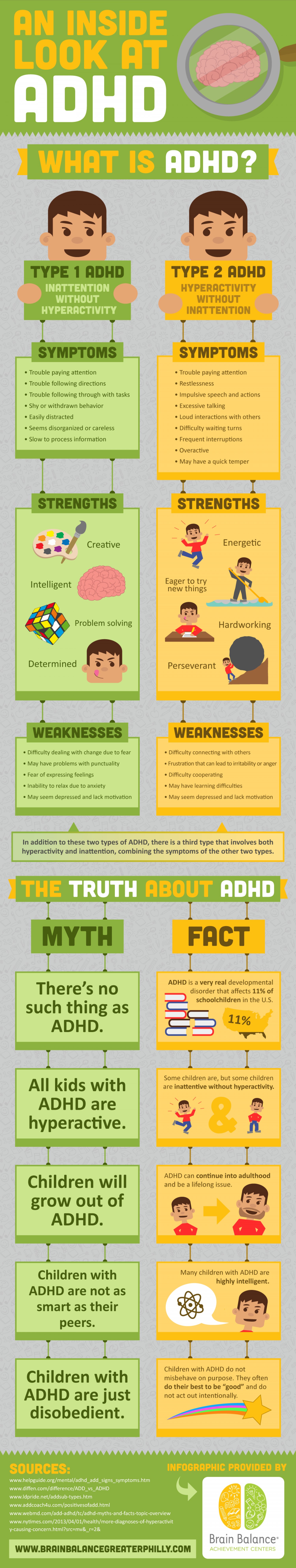 Infographic Een kijkje in het leven van iemand met ADHD