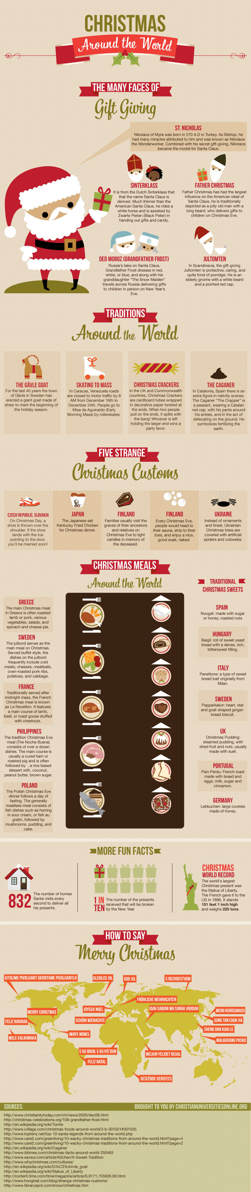 Infographic Kerst tradities over de hele wereld 