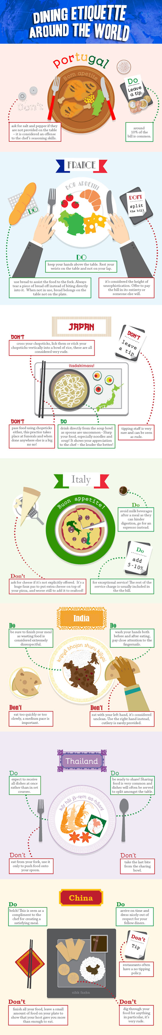 Infographic Diner etiquette over de hele wereld 