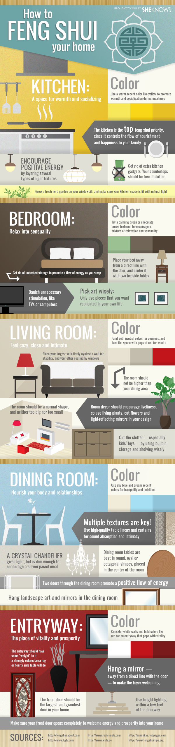 Infographic Hoe maak je je huis Feng Shui 