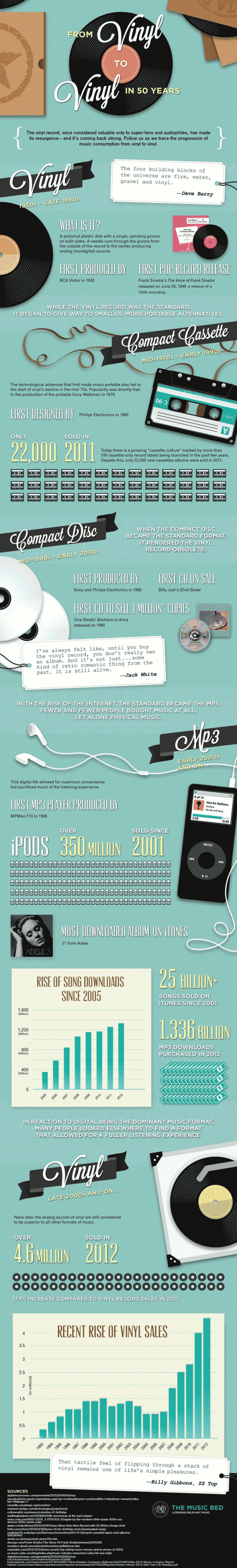 Infographic Muziekplaten 