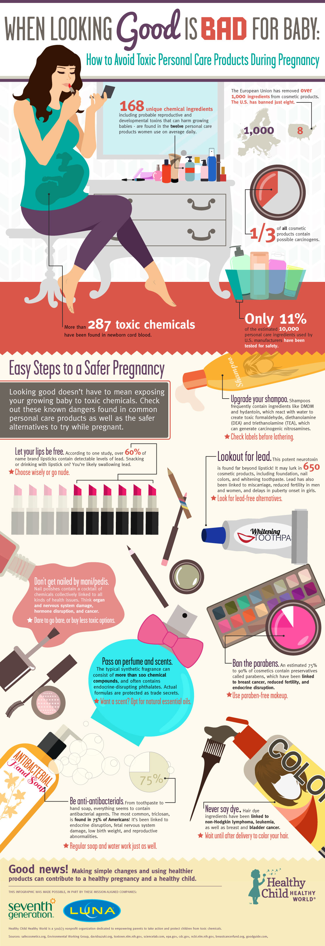 Infographic Cosmetica slecht voor de zwangerschap 