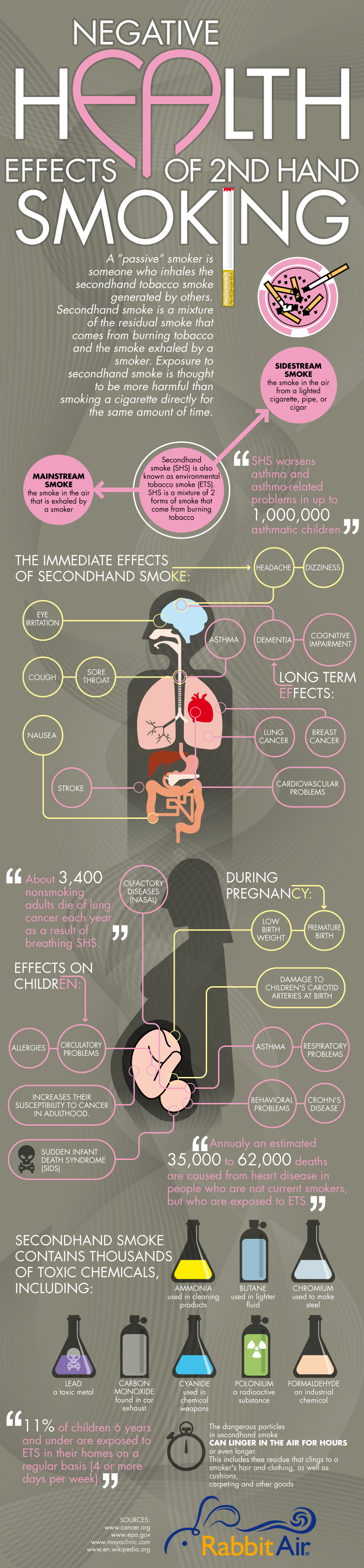 Infographic Roken wat doet het met je 
