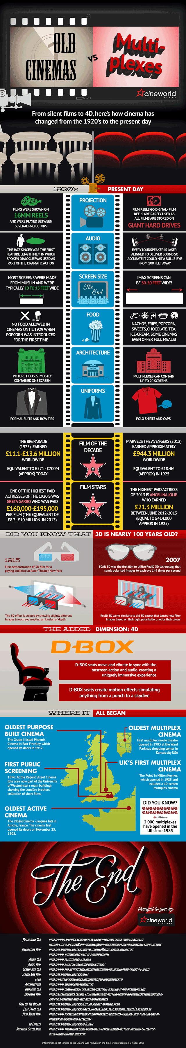 Infographic Ouderwetse bioscoop vs moderne multiplex 