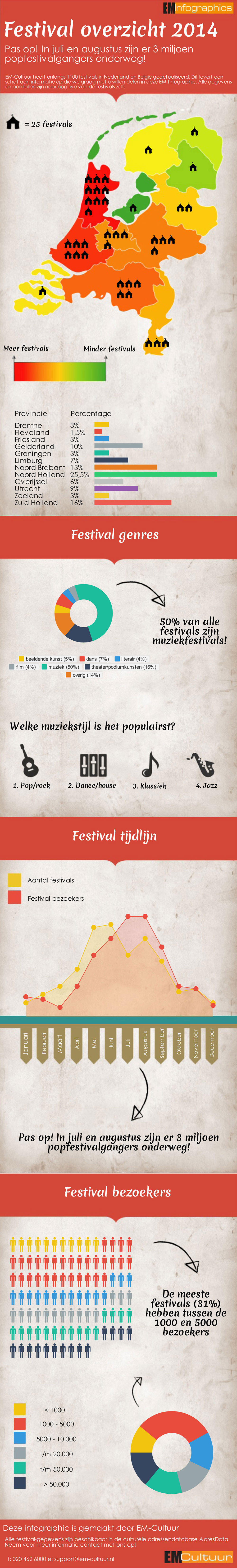 Infographic Festival 2014 