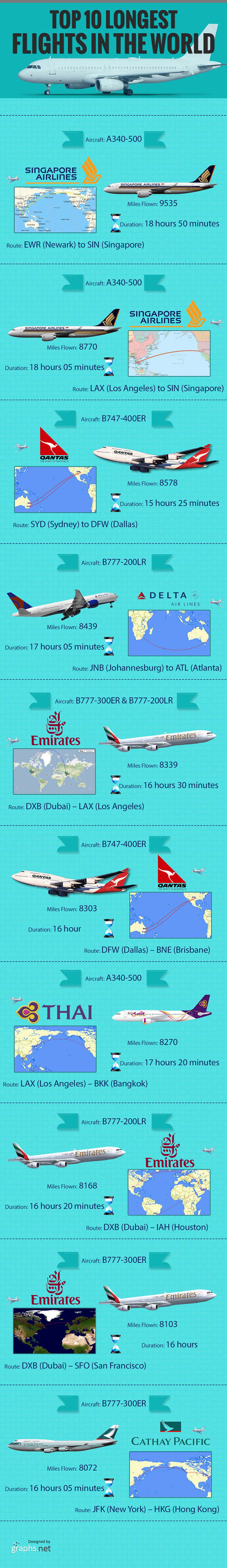 Infographic Top 10 langste vluchten ter wereld 