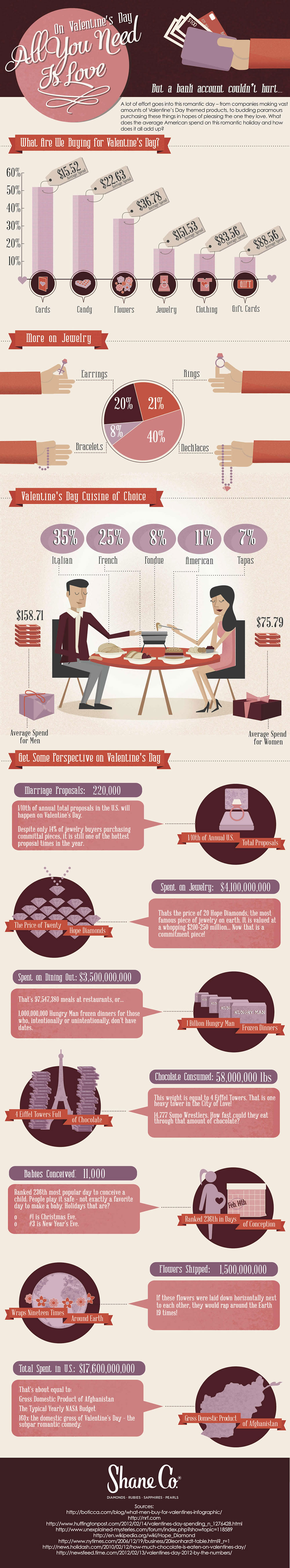 Infographic Valentijnsdag feiten 