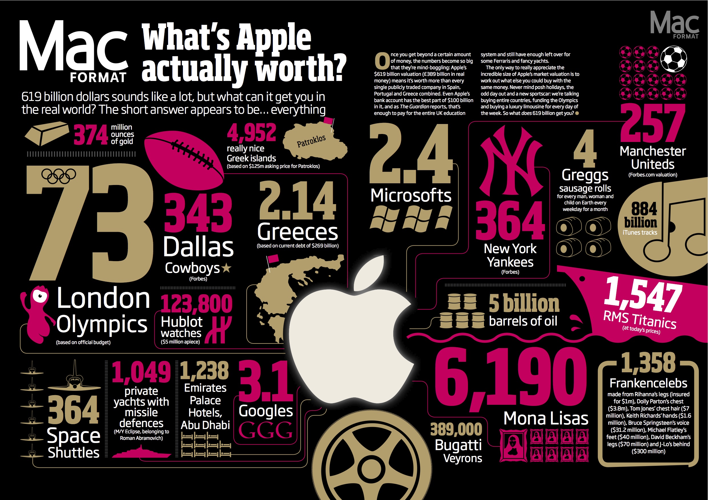 Infographic Apple waarde 