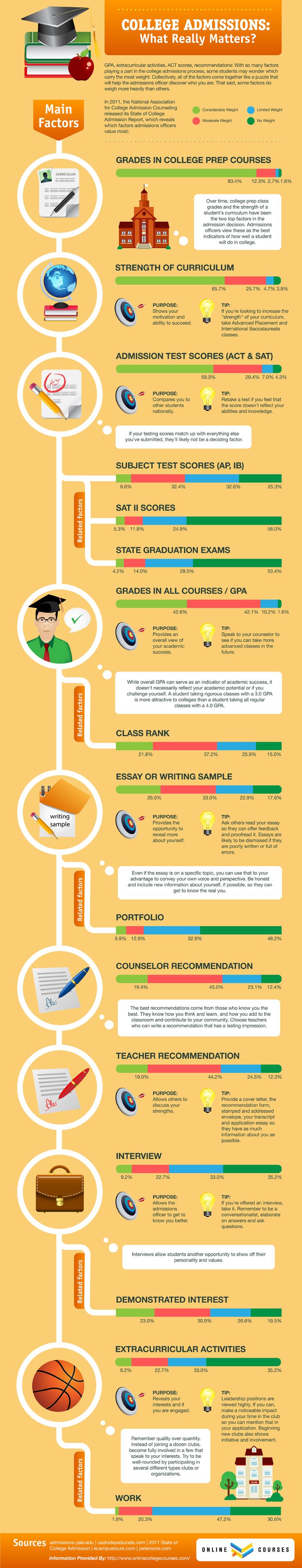 Infographic School hoe haal jij je goede cijfers 