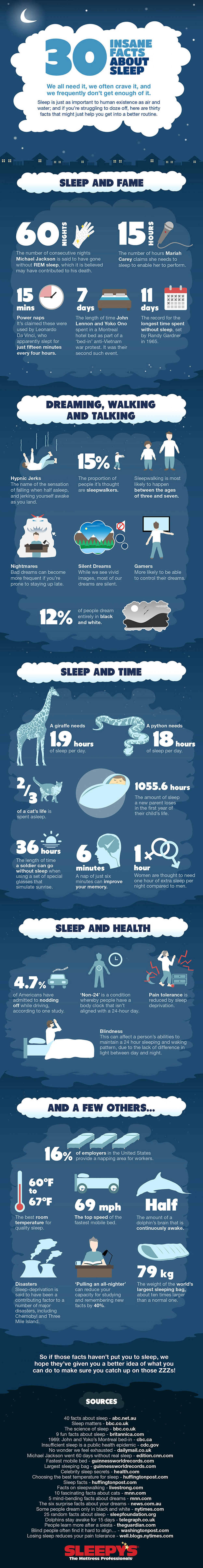 Infographic 30 geweldige feiten over slaap 