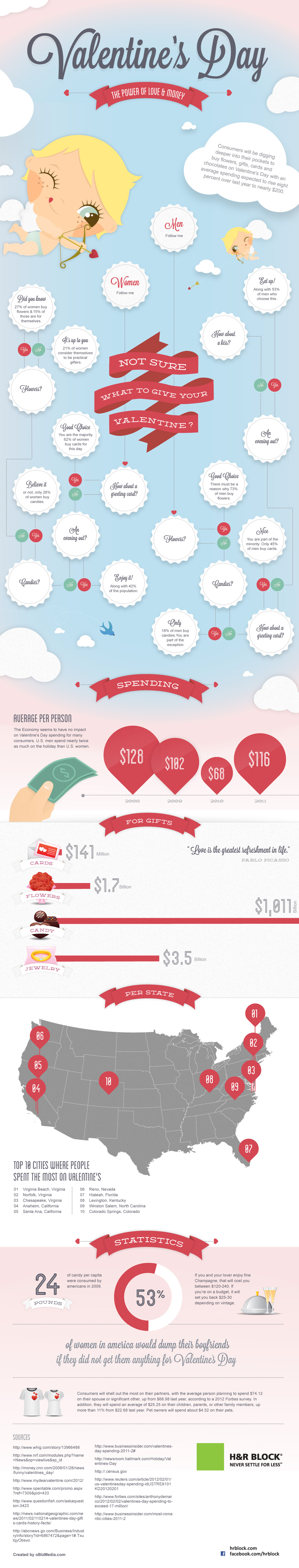 Infographic Cadeautips voor Valentijnsdag 