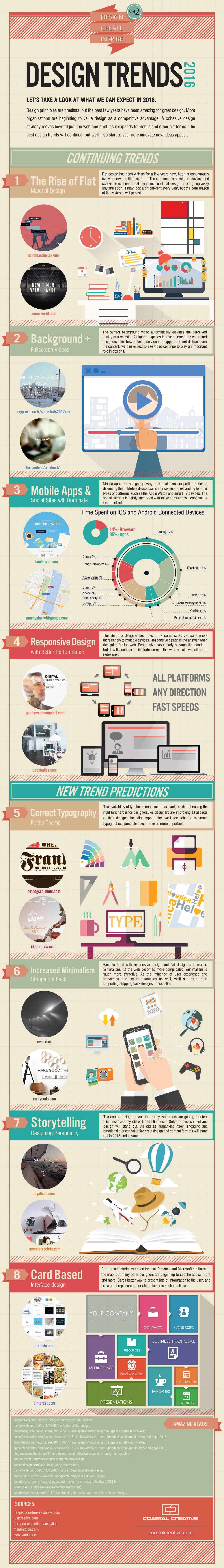 Infographic 8 webdesign trends voor 2016 