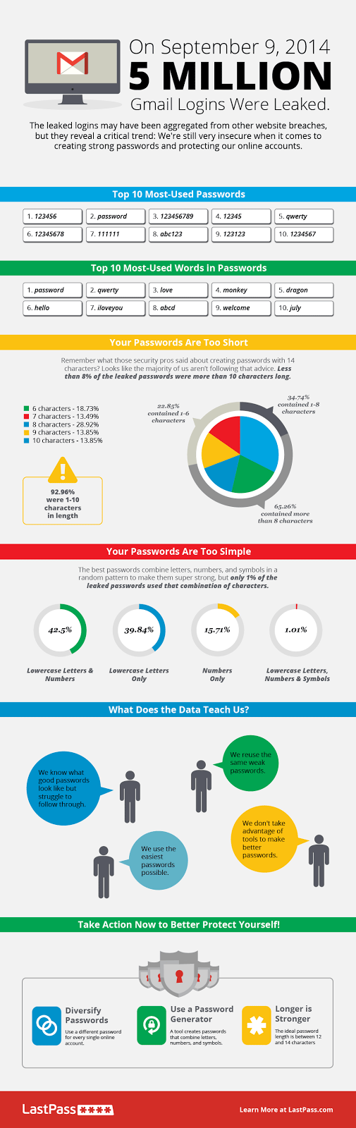 Infographic Wachtwoorden hoe veilig zijn die van jou 