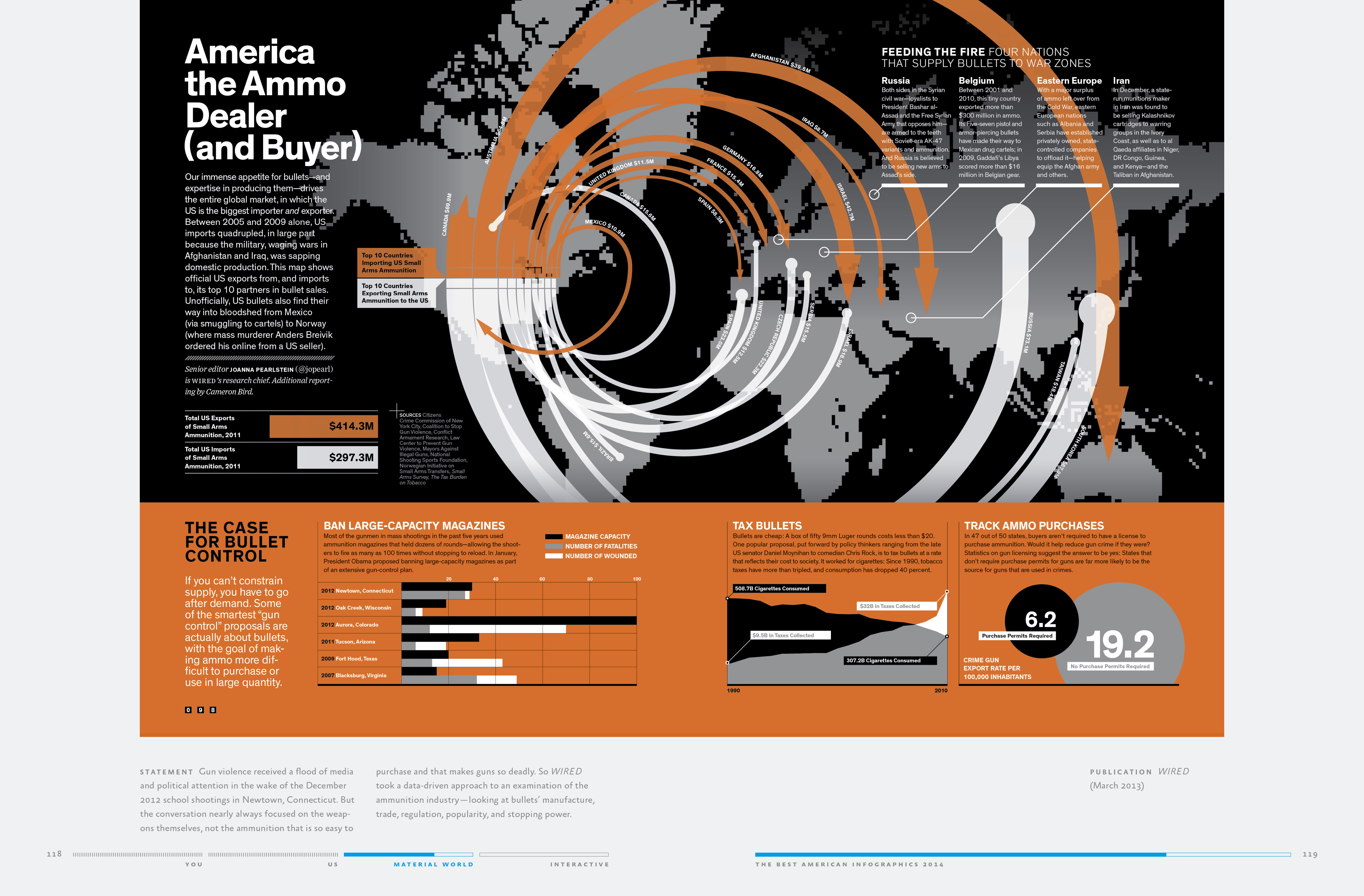 Infographic Amerika de munitie dealer en koper