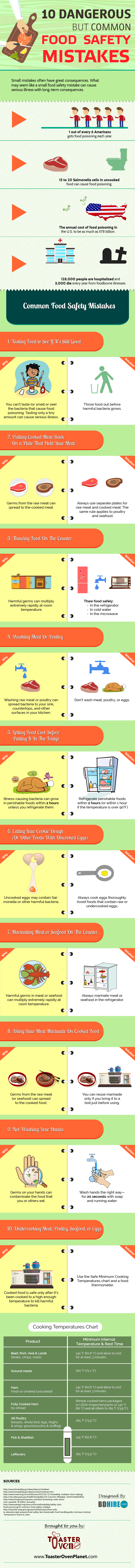 Infographic Voedselveiligheid 10 veel gemaakte fouten 