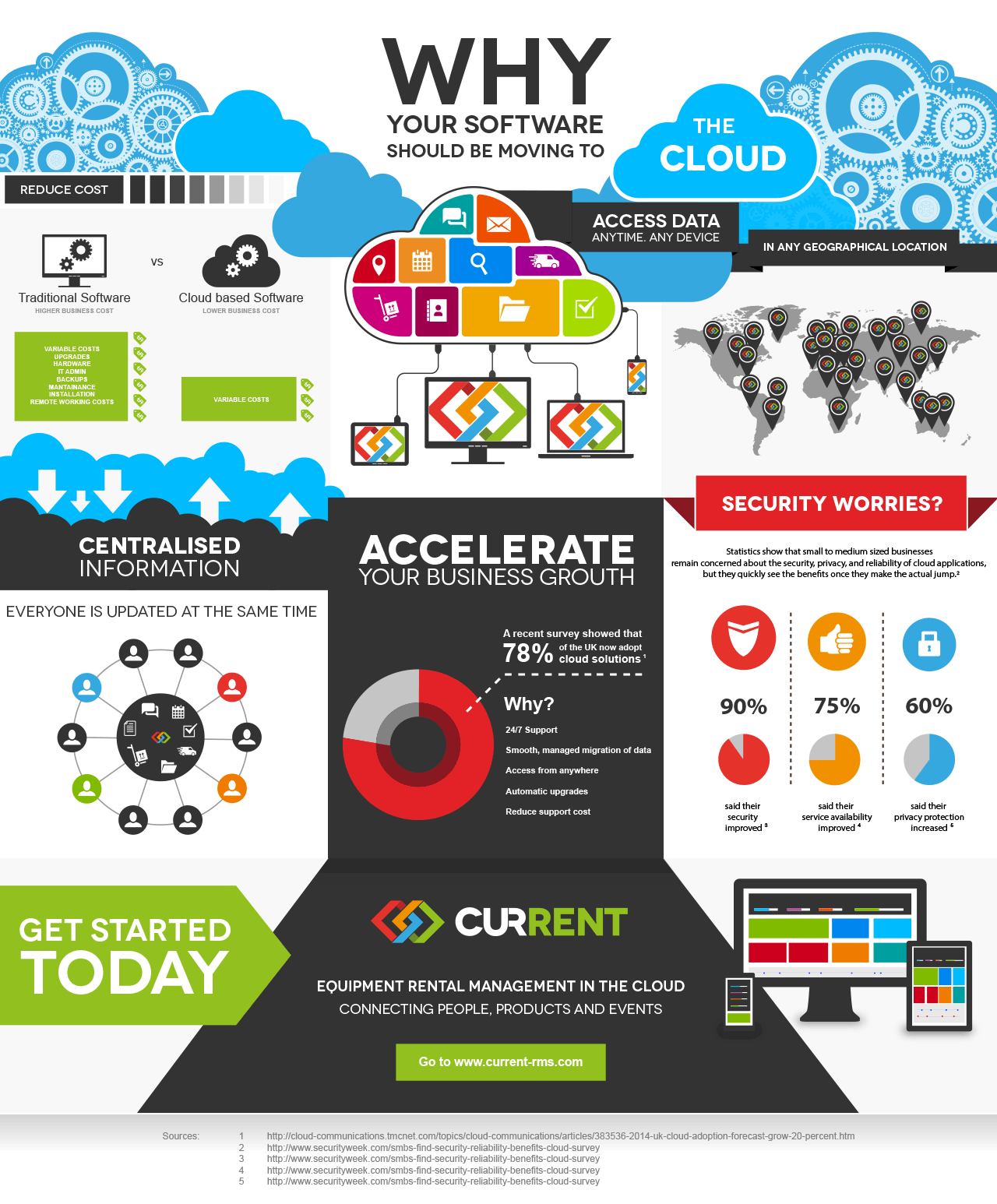 Infographic Waarom u uw software moet opslaan in de cloud 