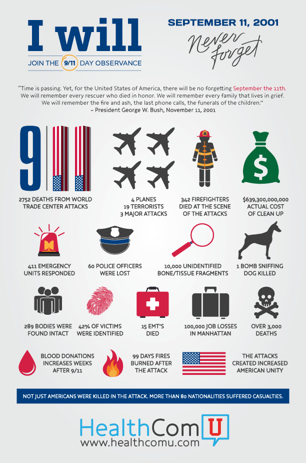 Infographic 9/11 I will never forget 