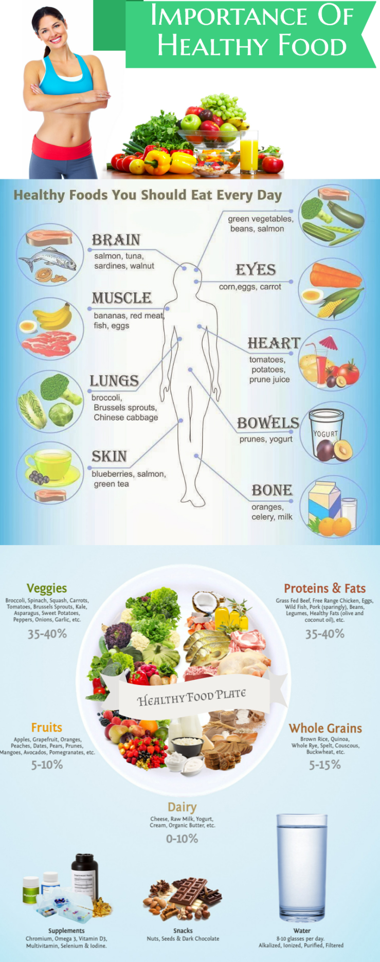 Infographic Gezonde voedingsmiddelen die je elke dag moet eten
