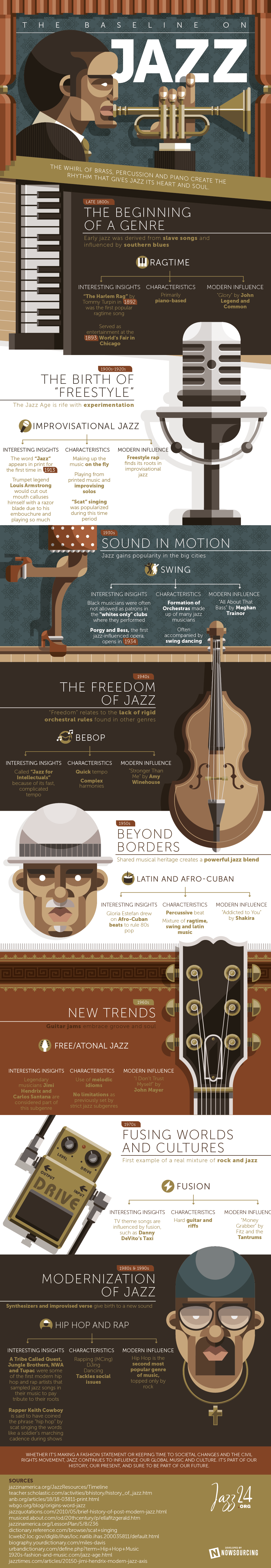 Infographic The baseline on jazz 
