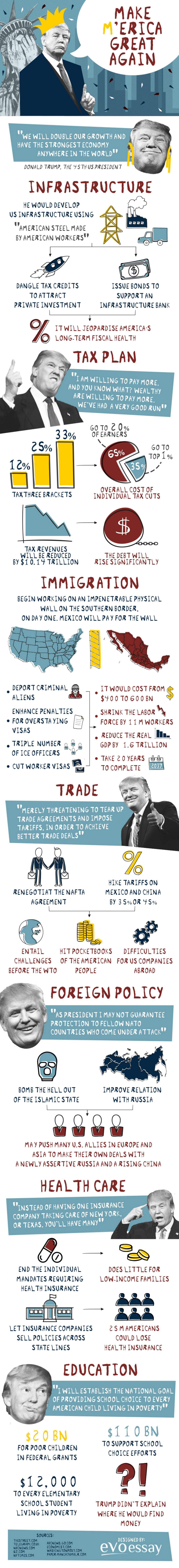 Infographic over hoe Trump Amerika weer groot gaat maken