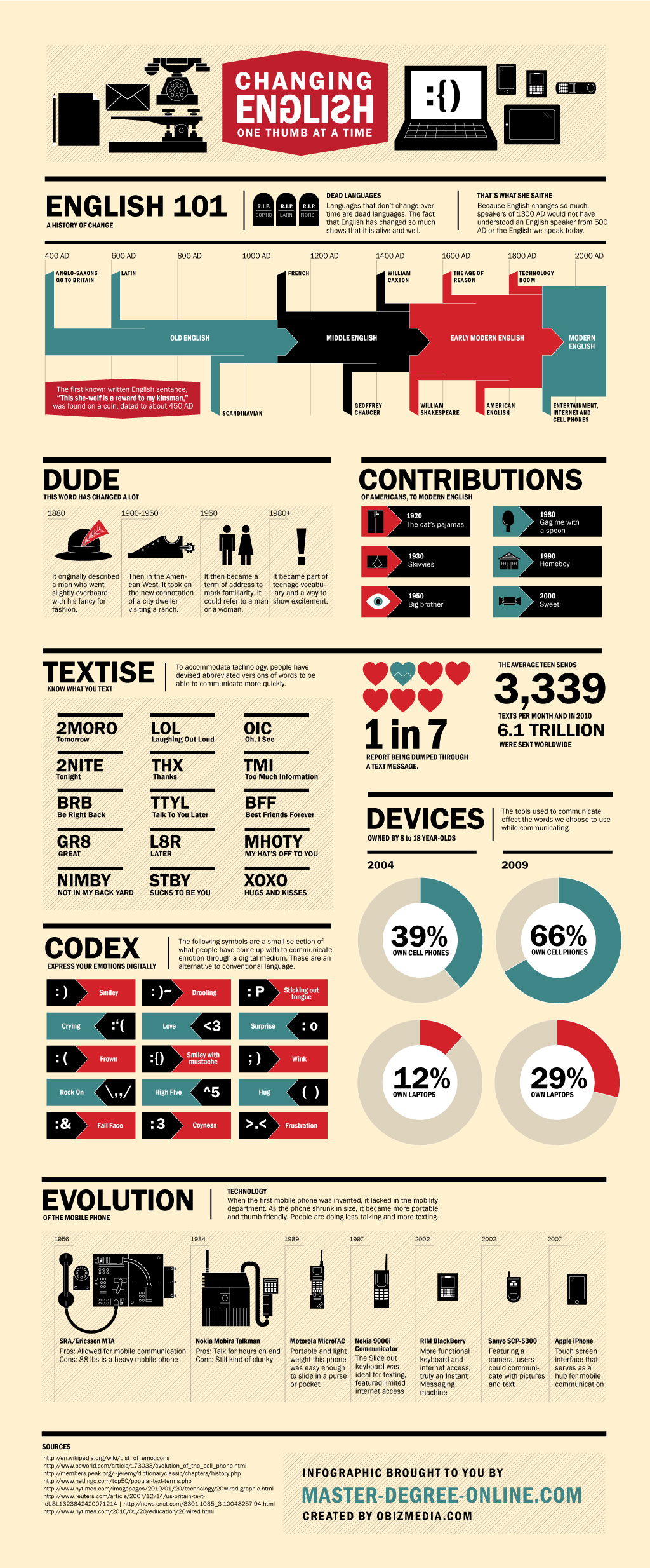 Infographic Veranderingen in de Engelse taal 