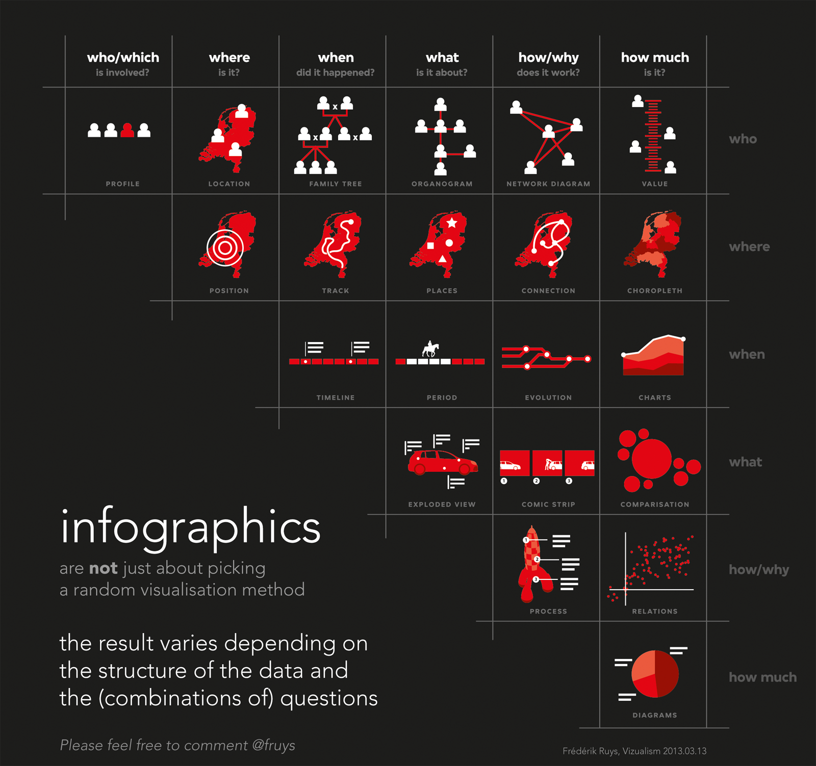 Infographic Visualisatievormen in infographics