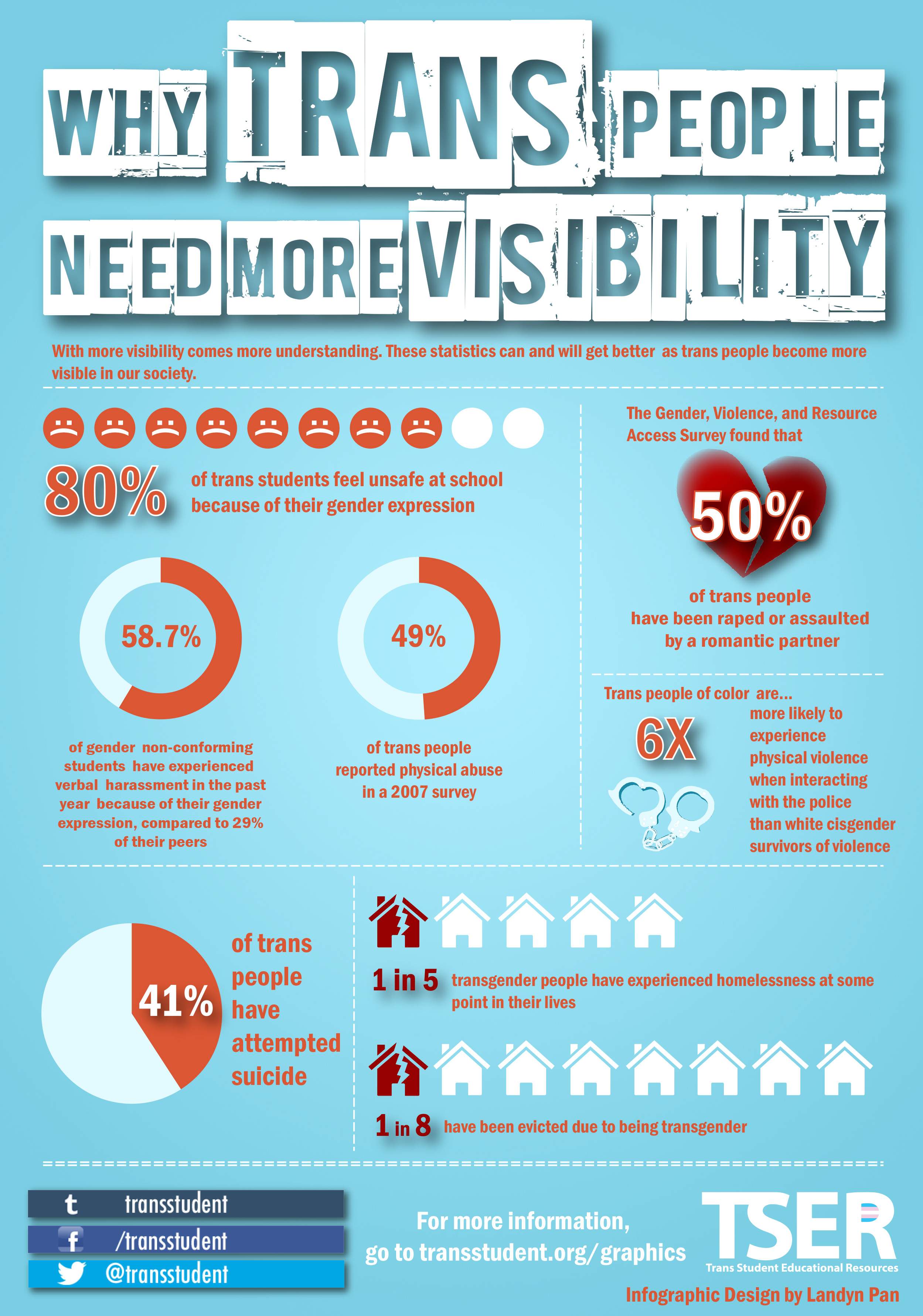 Infographic Waarom transgenders meer aandacht nodig hebben