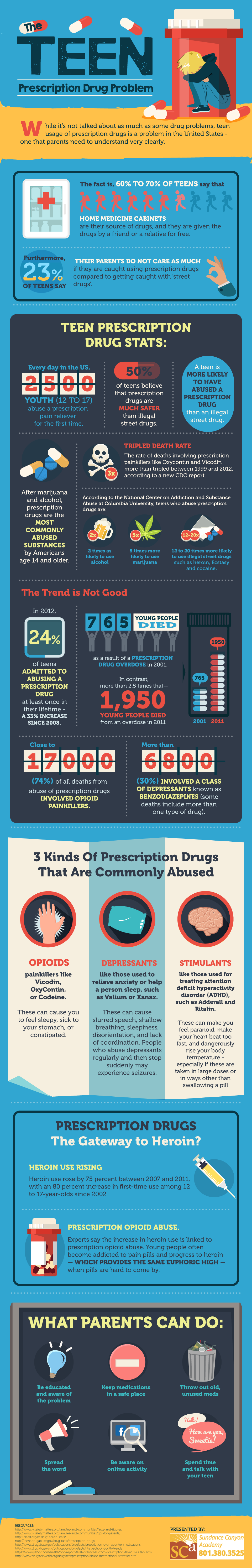 Infographic drugs onder jongeren 