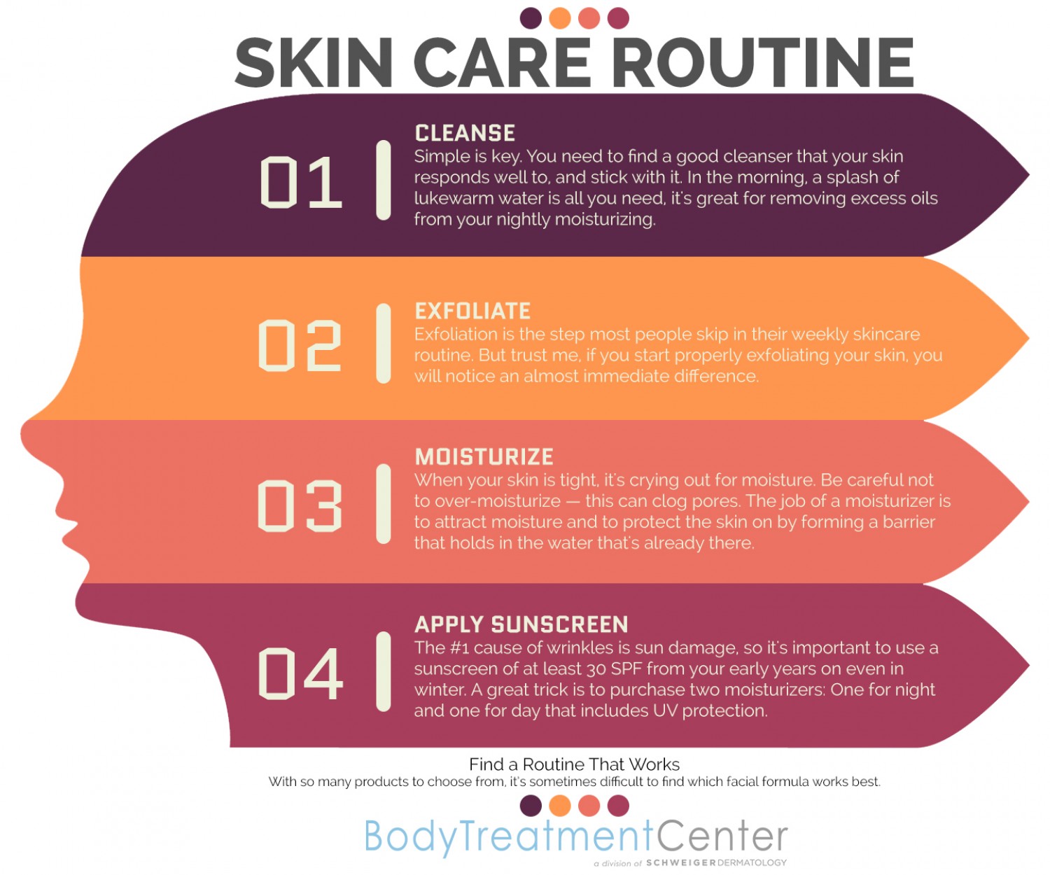 Infographic huidverzorgingsroutine