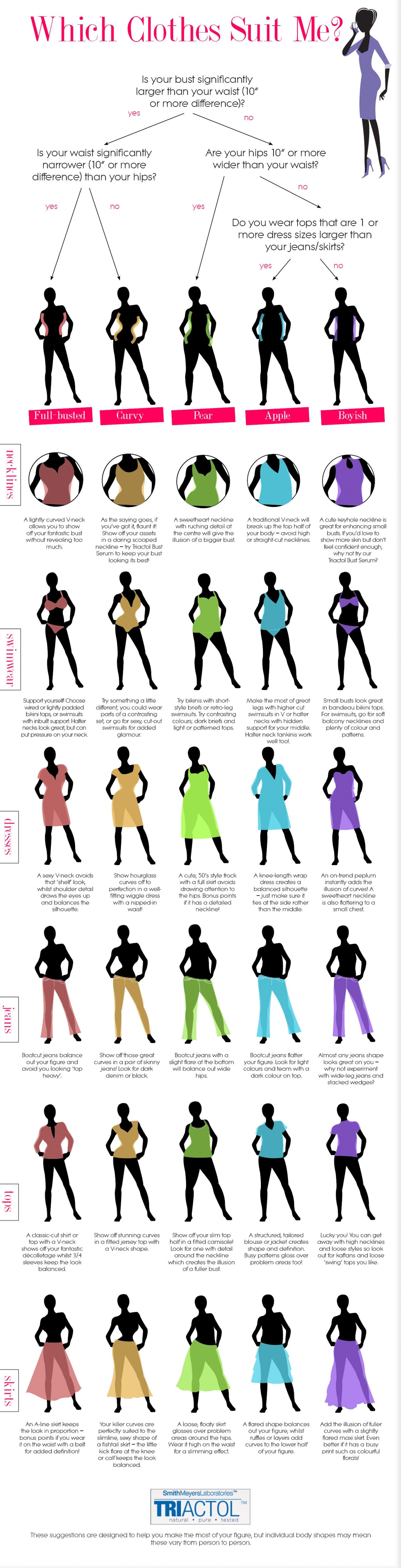 Infographic kledingkeuzehulp voor vrouwen 