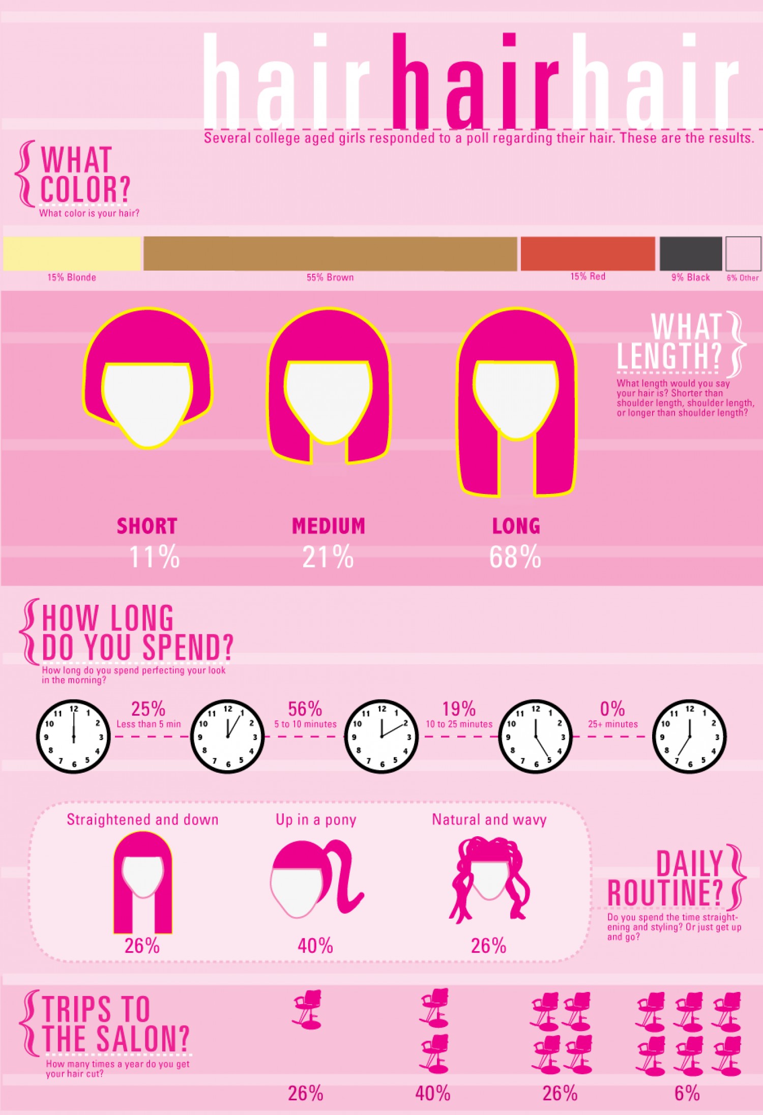 Infographic Weetjes over je haar 