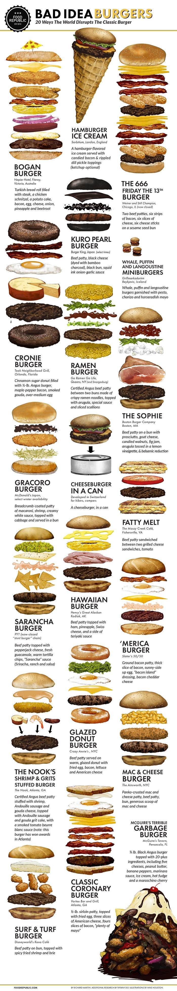 Infographic Slechte hamburger ideeen