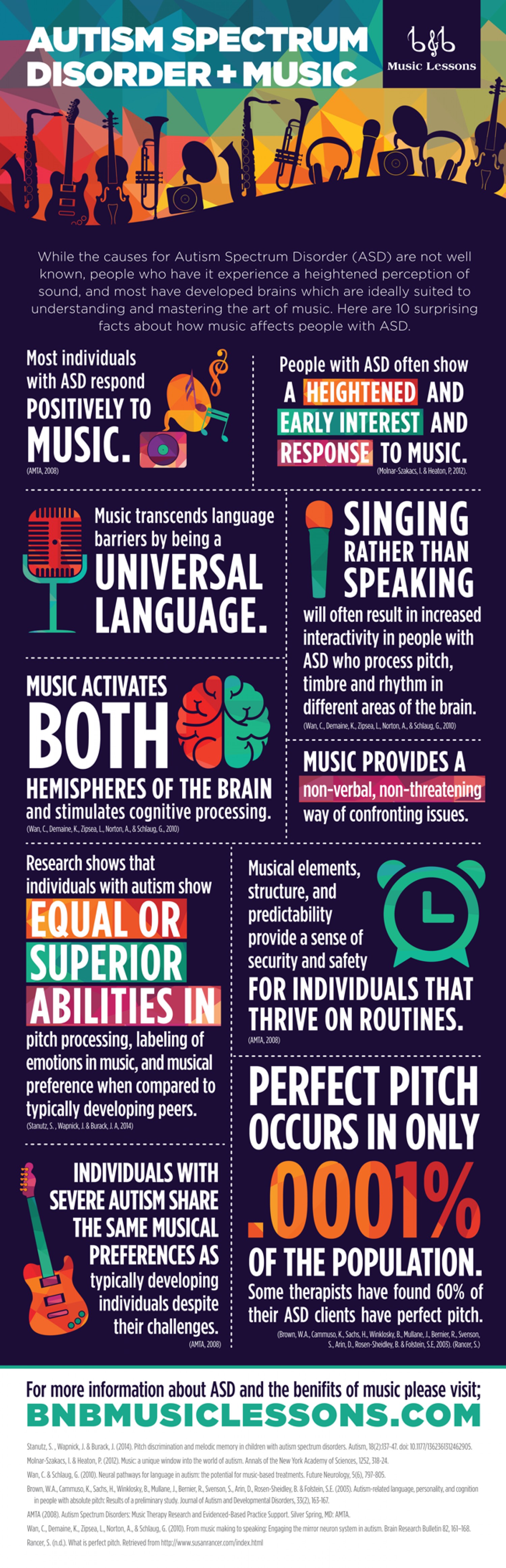 Infographic Autisme en muziek 