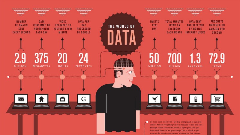 Infographic The world of data