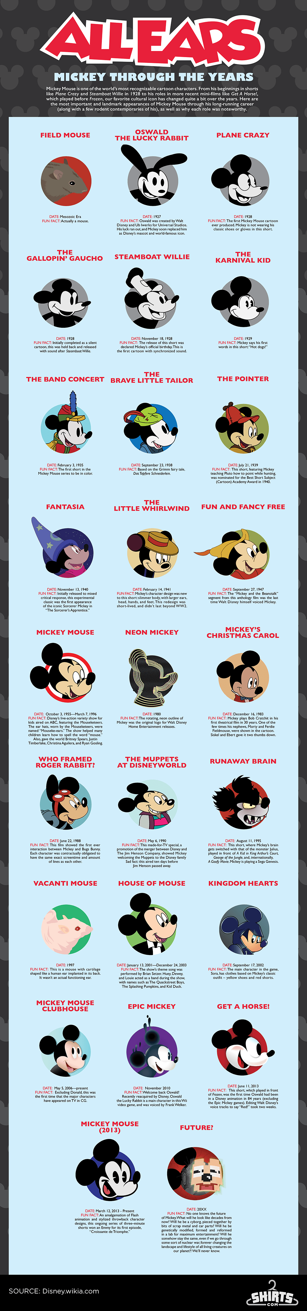 Infographic De evolutie van Mickey Mouse 