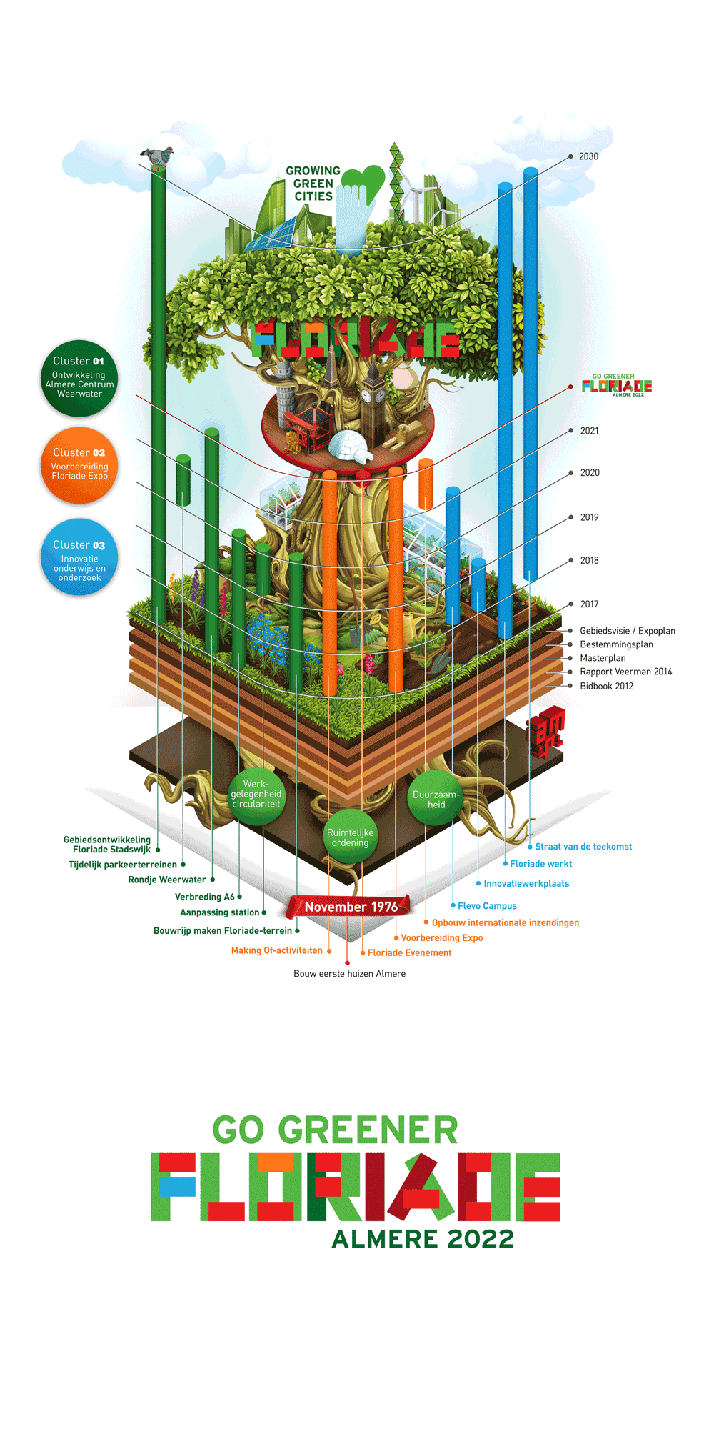 Infographic Floriade de groene stad 