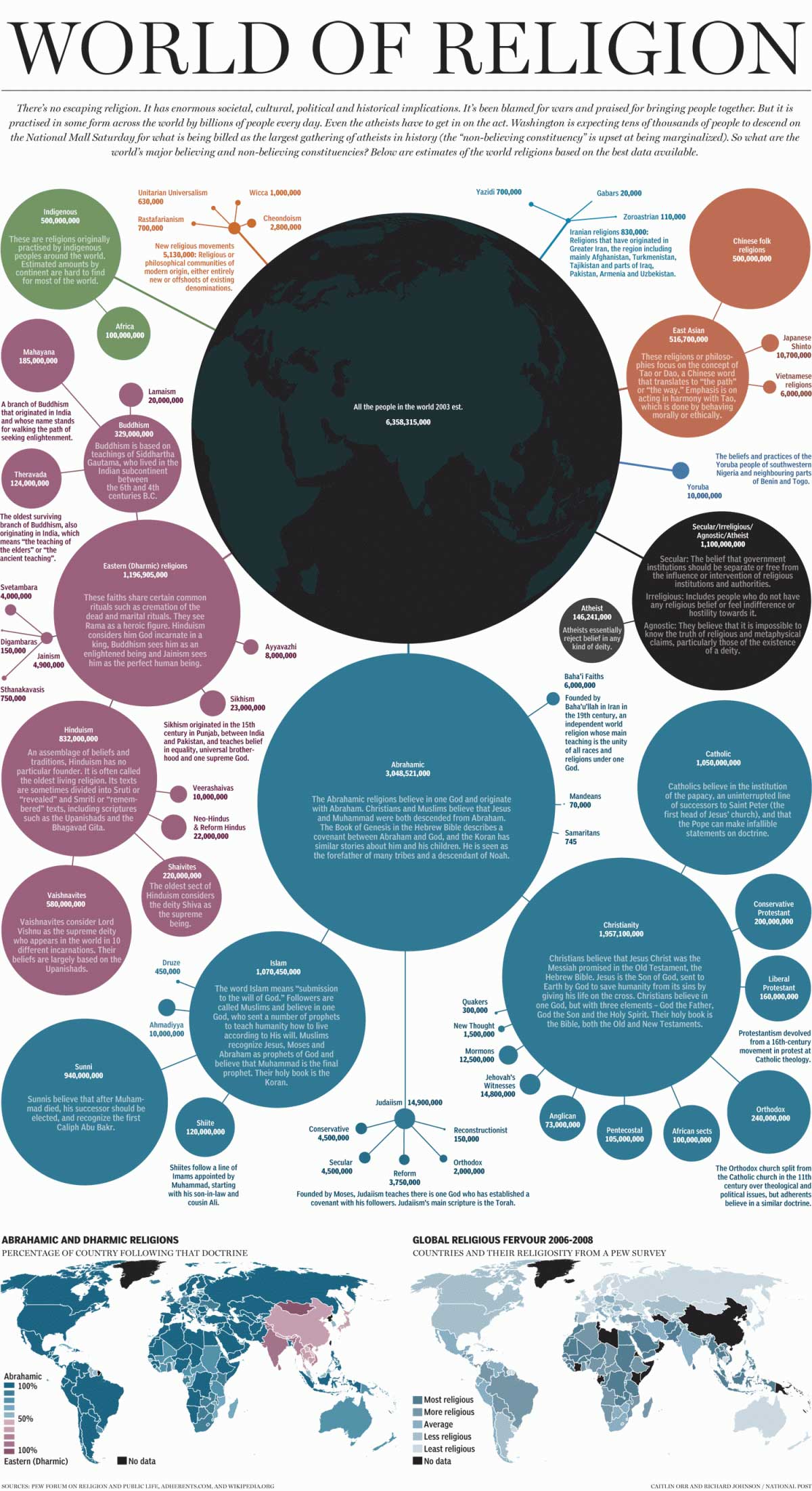 Infographic Wereld van religie 