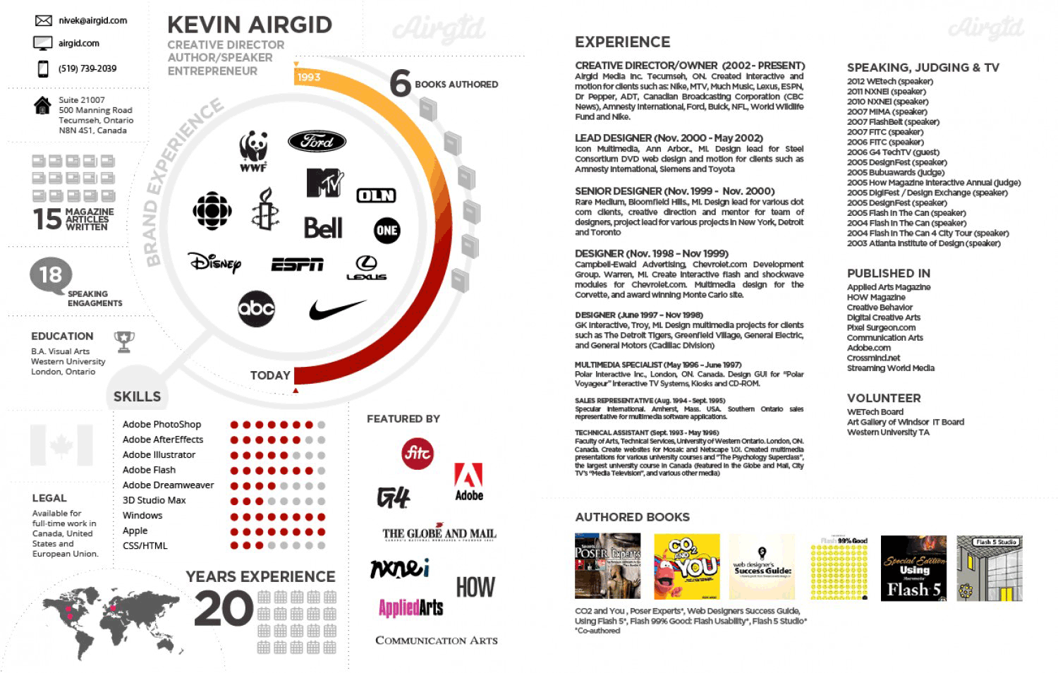 Infographic cv Kevin Airgid