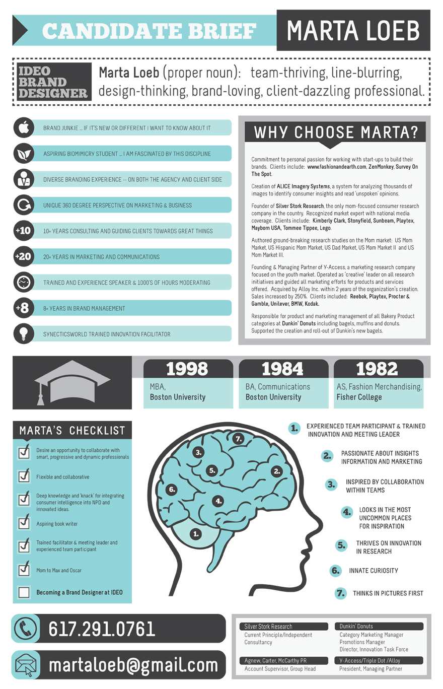 Infographic cv van Marta 