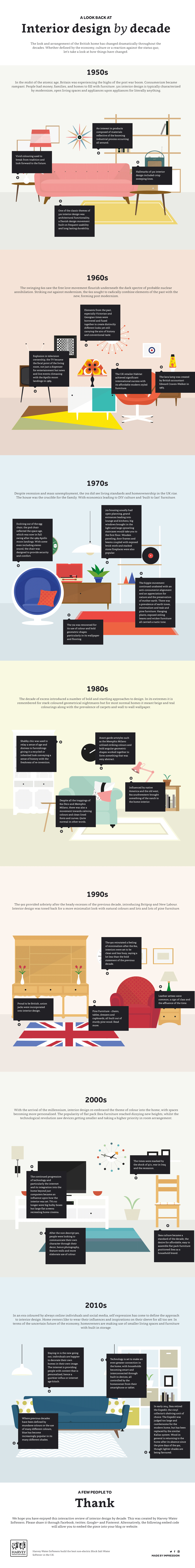 Infographic Grote veranderingen in de woonkamer 