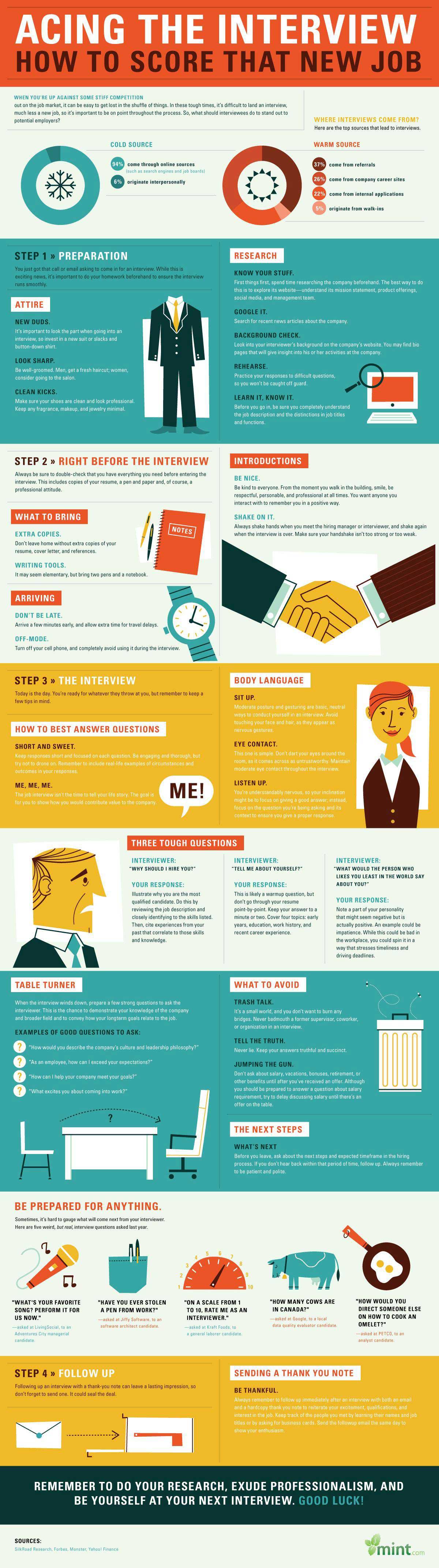Infographic Tips om die nieuwe baan te scoren 