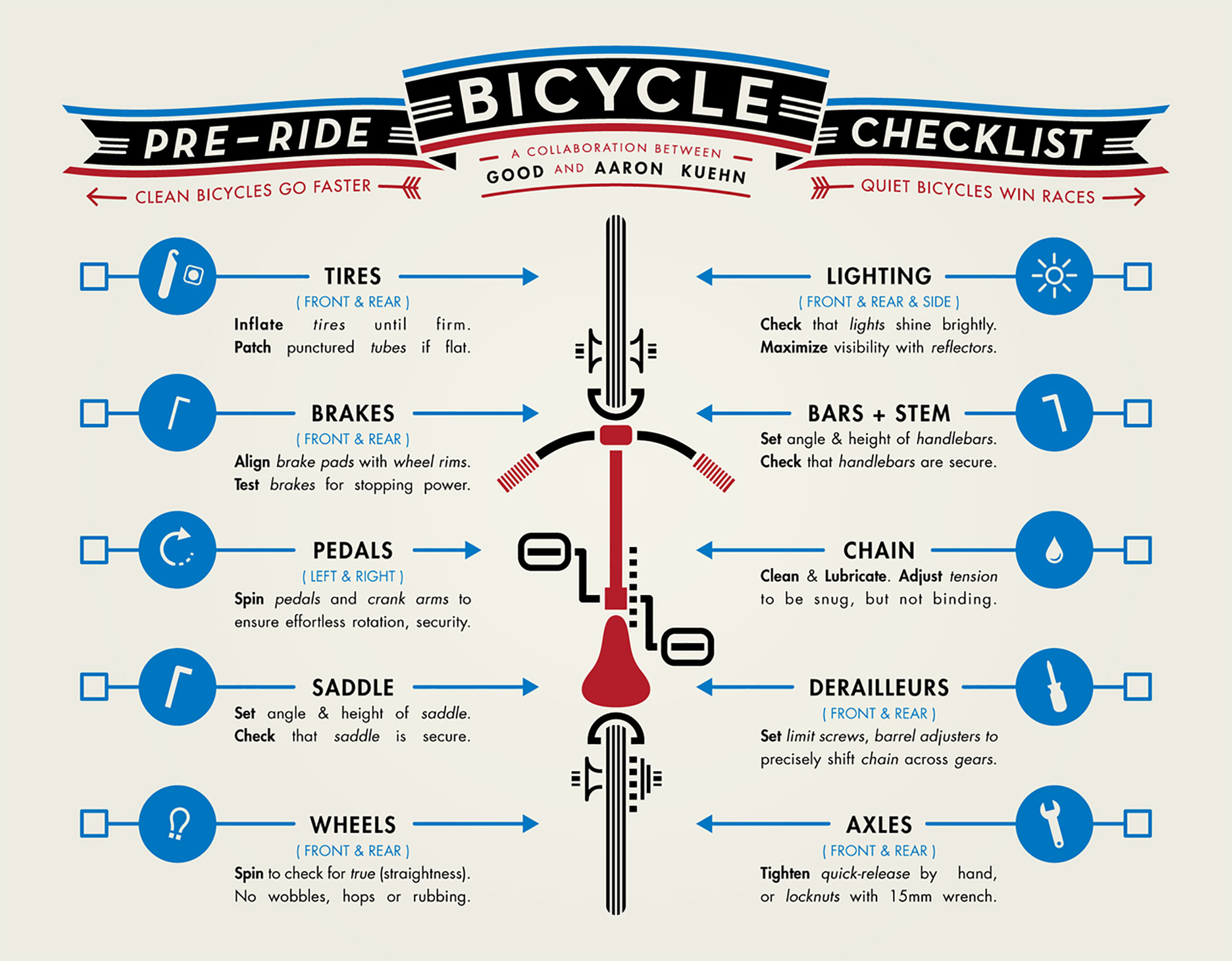 Infographic Wat je moet weten over je fiets 