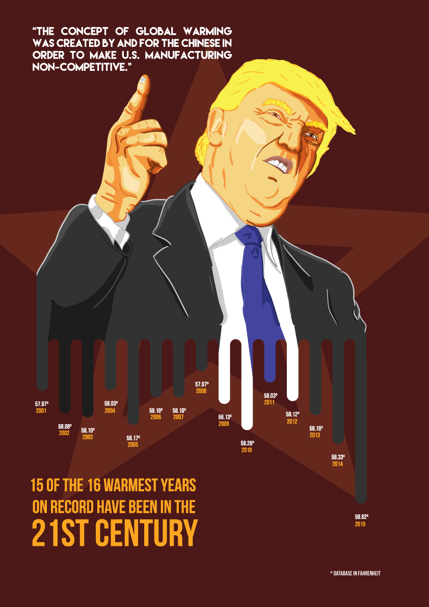 Infographic Donald Trump vs global warming 