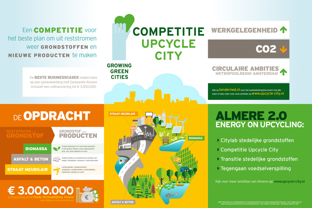 Infographic Competitie upcycle city voor wie 