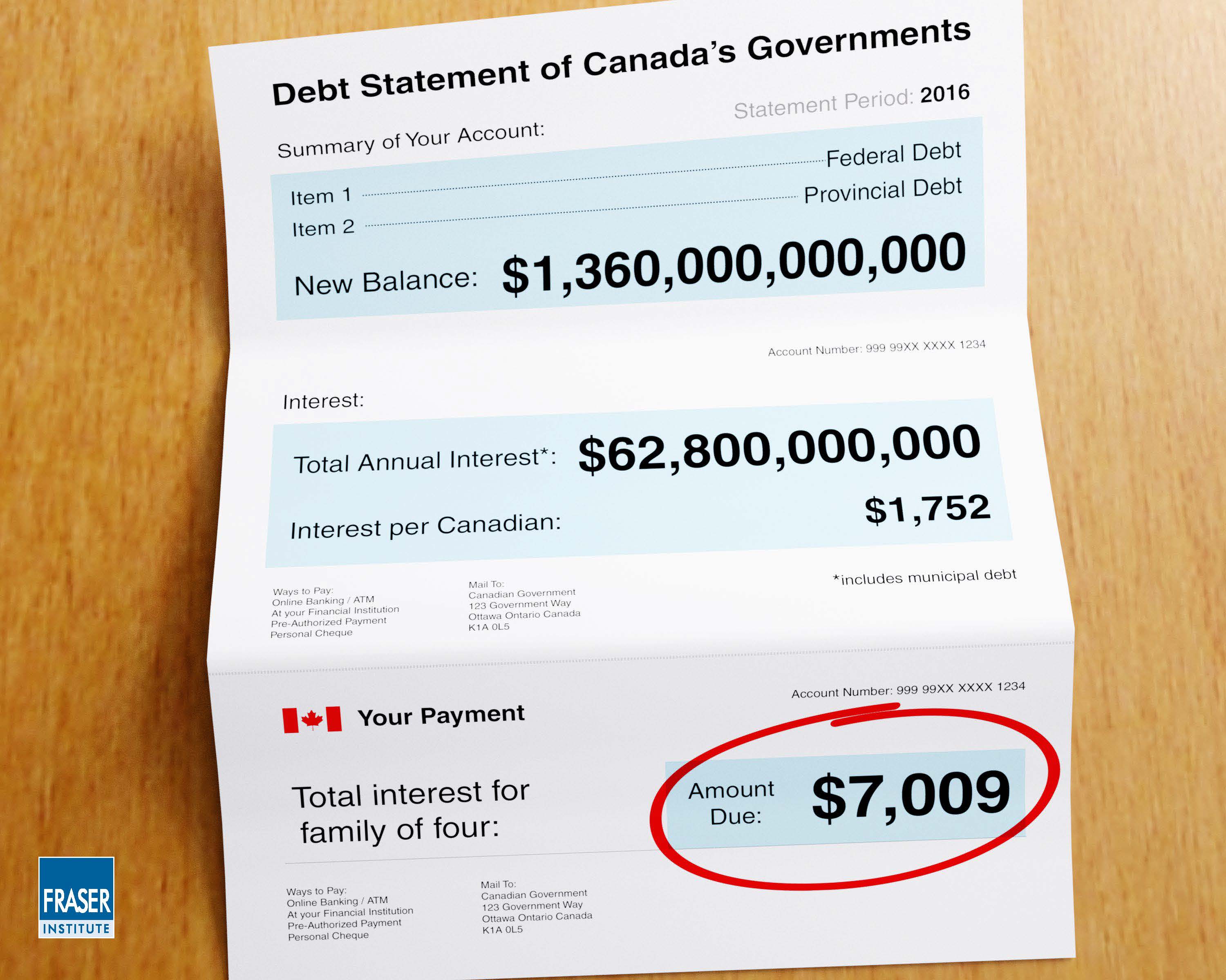 Infographic De overheidsschuld van Canada 