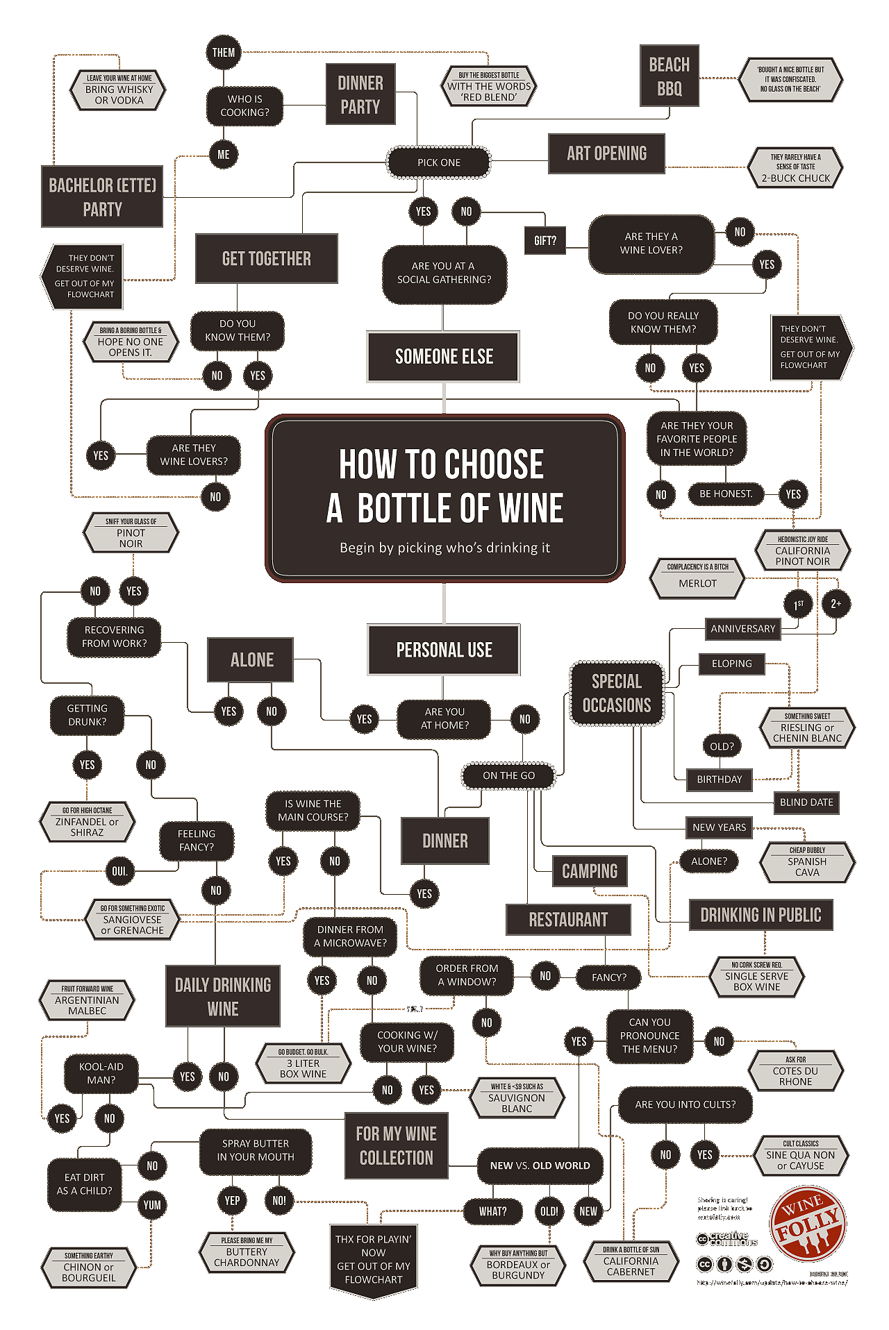 De juiste fles wijn