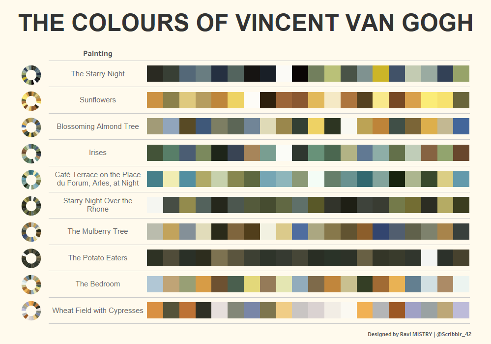 De kleuren van Vincent van Gogh