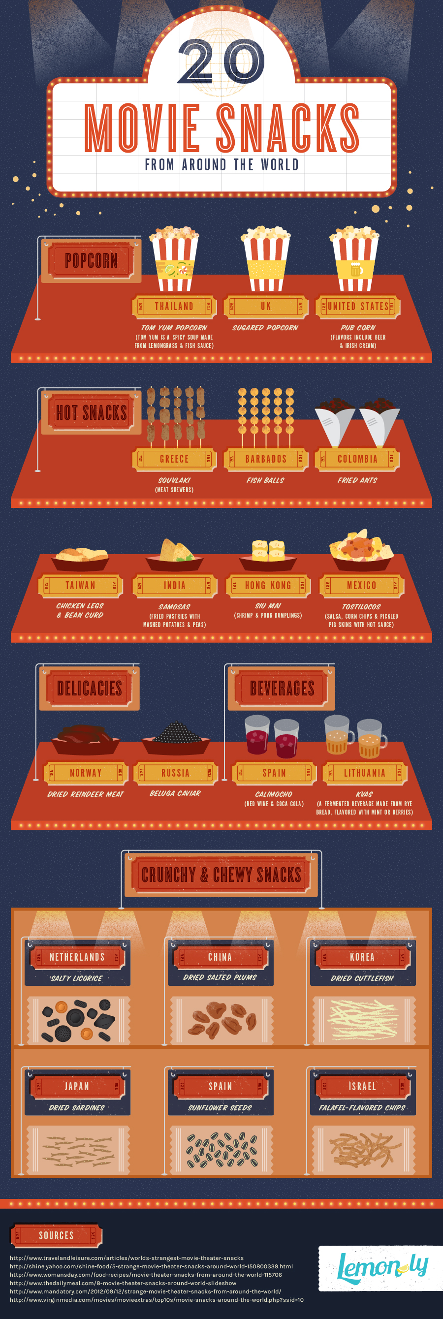 infographic bioscoop snacks