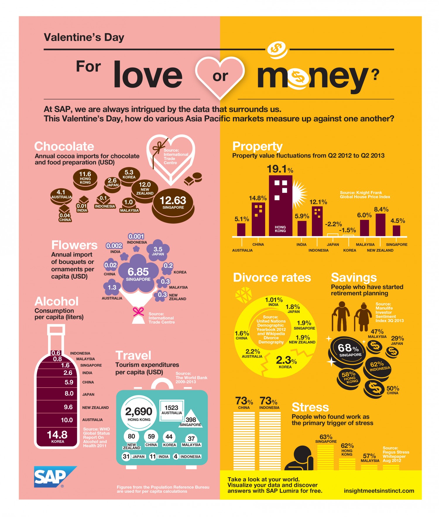 Infographic valentijnsdag liefde of geld